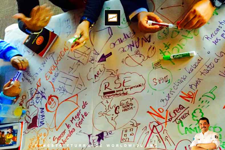 Plan de Sucesi�n - World Caf� Workshops para co-crear el futuro | Ernesto Yturralde Worldwide Inc.